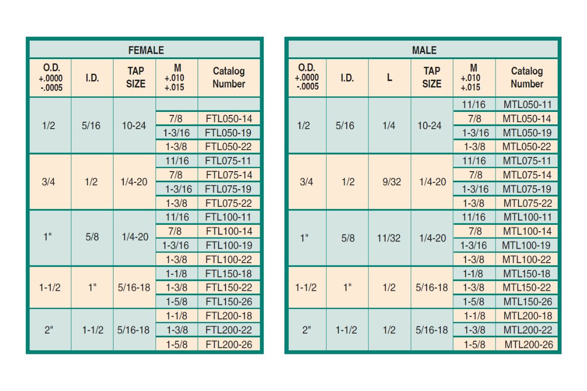 Round Tapered Interlocks 1/2 7/8 Male MTL05014
